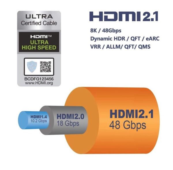 HDMI 2.1 | 8K HDMI Cables