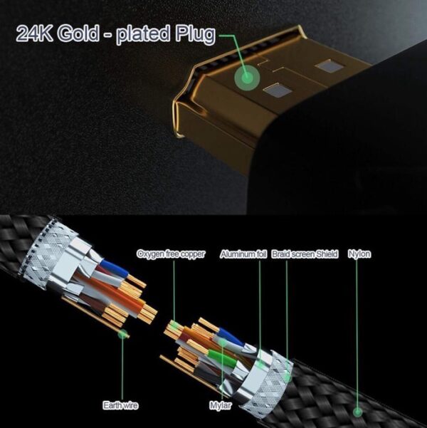 24K Gold-Plated Plug | HDMI Cables