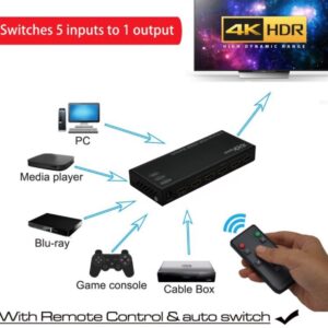 HDMI Switcher 5×1