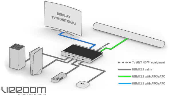 HDFury VRROOM | HDMI 2.1 Sound Extractor